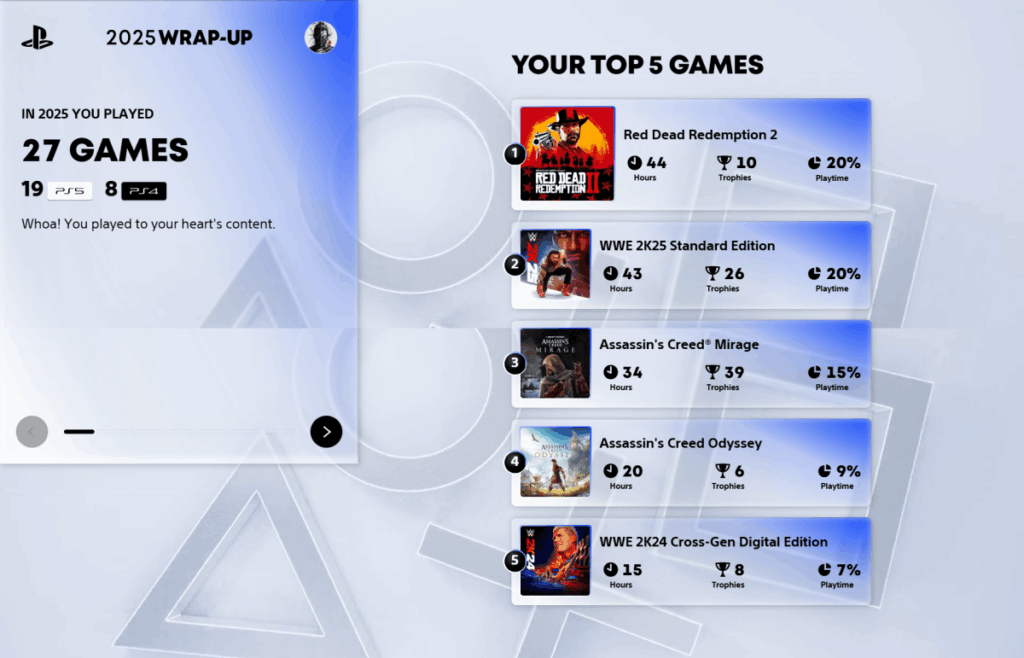 PlayStation Wrap-Up 2025